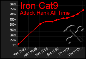 Total Graph of Iron Cat9