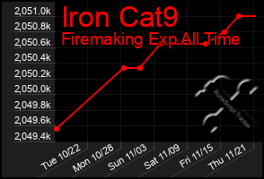 Total Graph of Iron Cat9