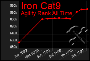 Total Graph of Iron Cat9