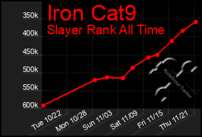 Total Graph of Iron Cat9