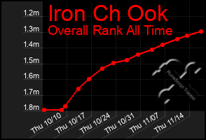 Total Graph of Iron Ch Ook