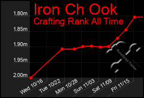 Total Graph of Iron Ch Ook