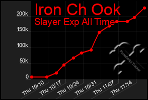 Total Graph of Iron Ch Ook