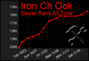 Total Graph of Iron Ch Ook