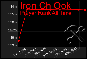 Total Graph of Iron Ch Ook