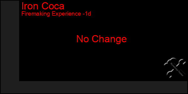 Last 24 Hours Graph of Iron Coca