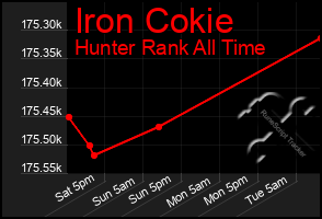Total Graph of Iron Cokie