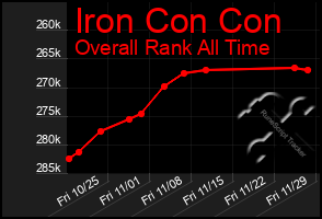 Total Graph of Iron Con Con