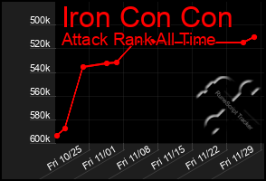 Total Graph of Iron Con Con