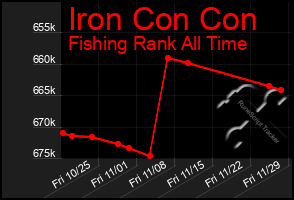 Total Graph of Iron Con Con