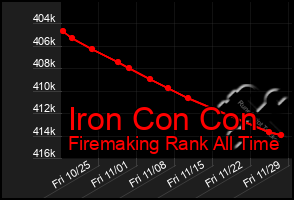 Total Graph of Iron Con Con