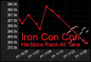 Total Graph of Iron Con Con