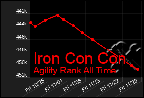 Total Graph of Iron Con Con