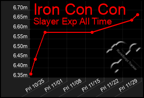 Total Graph of Iron Con Con