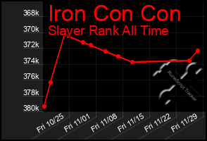 Total Graph of Iron Con Con