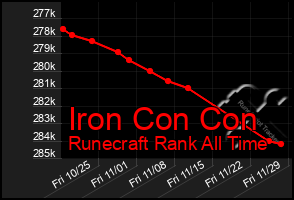 Total Graph of Iron Con Con