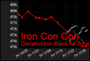 Total Graph of Iron Con Con