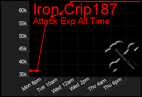 Total Graph of Iron Crip187