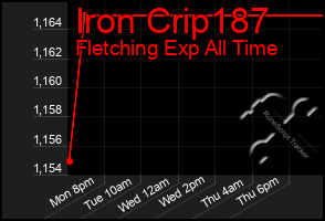 Total Graph of Iron Crip187
