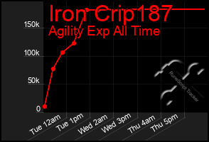 Total Graph of Iron Crip187
