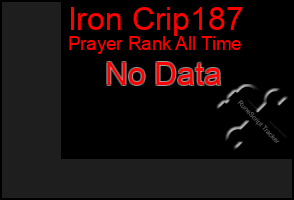 Total Graph of Iron Crip187