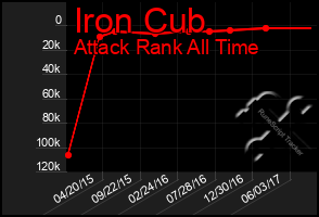 Total Graph of Iron Cub