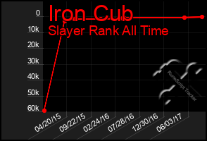 Total Graph of Iron Cub