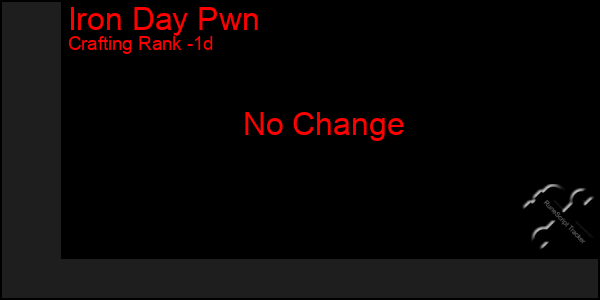 Last 24 Hours Graph of Iron Day Pwn