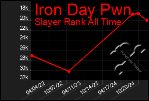 Total Graph of Iron Day Pwn