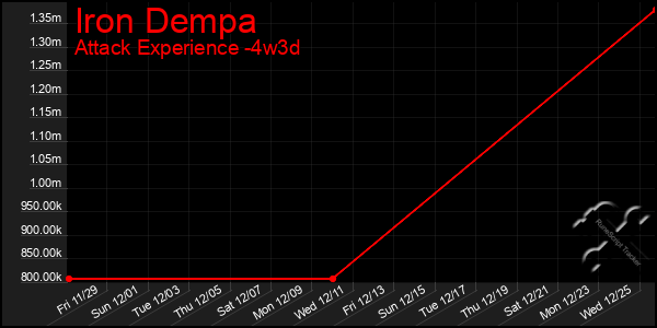 Last 31 Days Graph of Iron Dempa