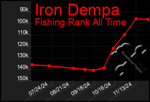 Total Graph of Iron Dempa