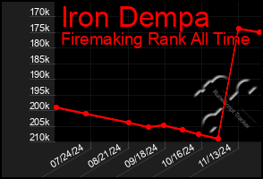 Total Graph of Iron Dempa