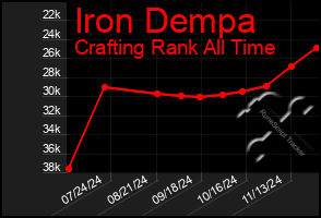 Total Graph of Iron Dempa