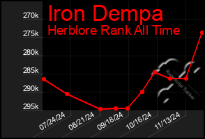 Total Graph of Iron Dempa