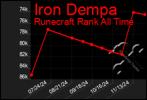 Total Graph of Iron Dempa