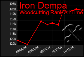 Total Graph of Iron Dempa