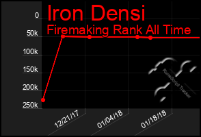 Total Graph of Iron Densi