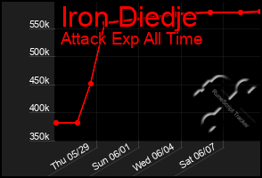 Total Graph of Iron Diedje