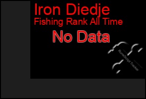 Total Graph of Iron Diedje