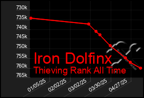 Total Graph of Iron Dolfinx