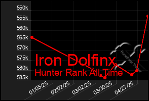 Total Graph of Iron Dolfinx