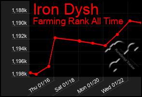 Total Graph of Iron Dysh