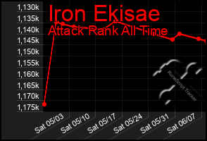 Total Graph of Iron Ekisae