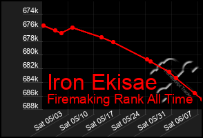 Total Graph of Iron Ekisae