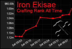 Total Graph of Iron Ekisae