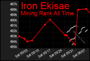 Total Graph of Iron Ekisae
