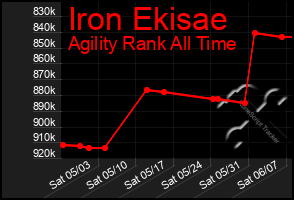 Total Graph of Iron Ekisae
