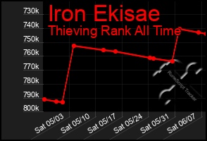 Total Graph of Iron Ekisae