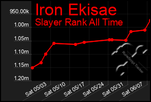 Total Graph of Iron Ekisae