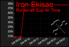 Total Graph of Iron Ekisae